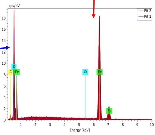 Metalographical Services